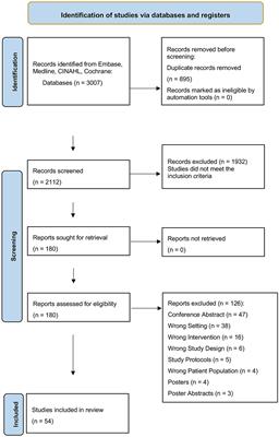 At home e-based physical exercise programs in patients with multiple sclerosis: a scoping review